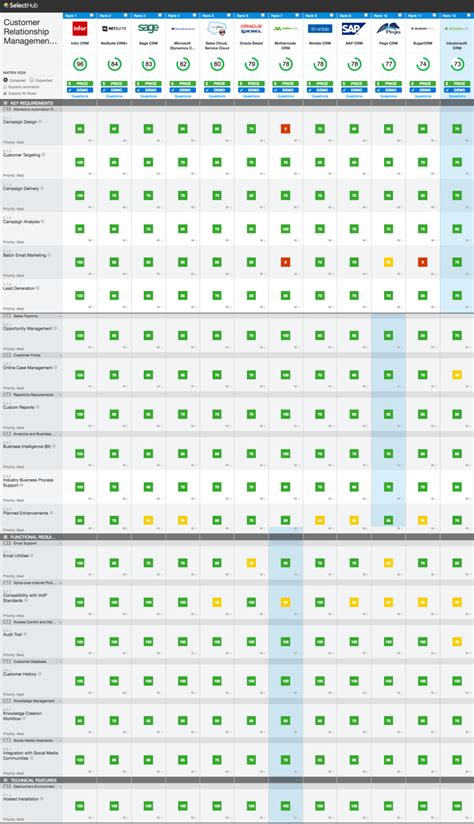 The Big CRM Software Comparison Chart and Matrix