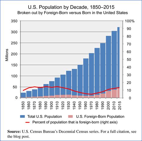 Population Archives - Editorial Code and Data, Inc.Editorial Code and Data, Inc.