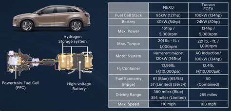 2019 Hyundai Nexo fuel-cell launch