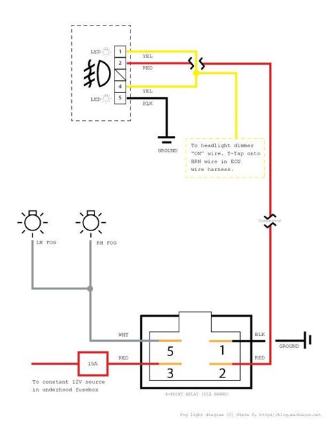 45 Inspirational Fog Light Wiring Diagram with Relay | Mesh screen, Fog ...