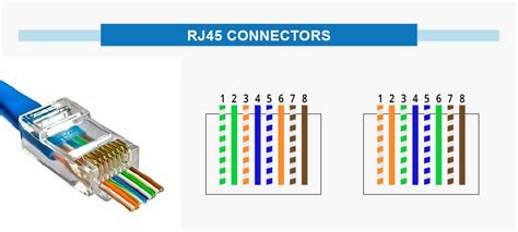 Cat 8 Wiring Diagram - IOT Wiring Diagram