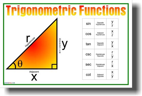 All Trigonometric Functions Graphs