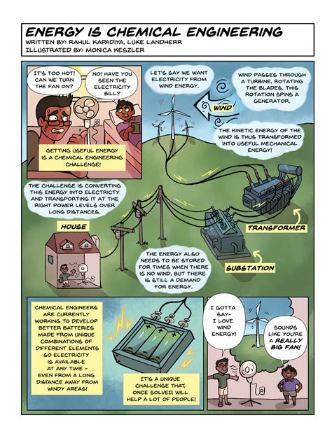 Chemical Engineering Comics #2