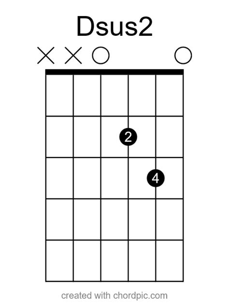 How To Play The Dsus Guitar Chord (Dsus2 & Dsus4) in 10 Ways