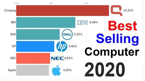 top 10 computer brands in india Laptop brands computer china spend sep ad display ranking ...