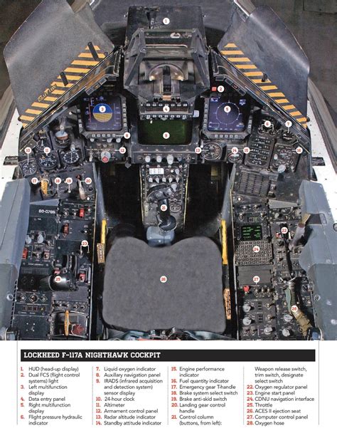 Lockheed F-117 Nighthawk cockpit [2160×2741] : r/MilitaryPorn