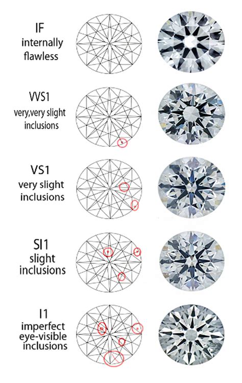 How to determine Diamond Clarity? | Kalfin Explains with Grade Range