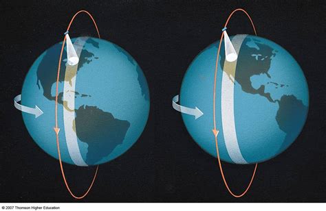 Observing clouds with Polar Orbiting Satellites