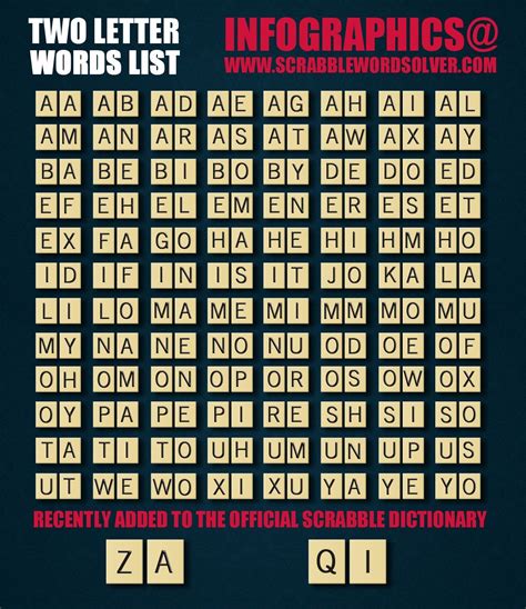 Official 2 Two Letter Word List for Scrabble