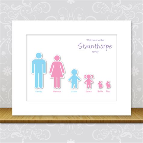 Personalised Family Wall Art – Arty apple