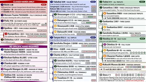 Printable American Mahjong Cheat Sheet