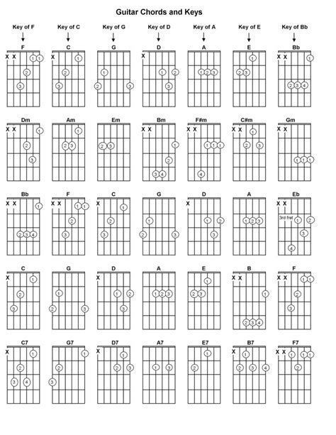 Printable Guitar Chords for Beginners | 101 Activity