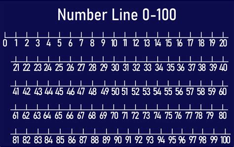 Printable 1-100 Number Line