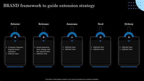 Brand Framework To Guide Extension Strategy Strategic Brand Extension Launching