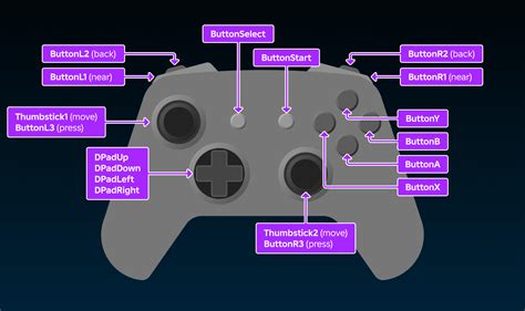 Gamepad input | Documentation - Roblox Creator Hub