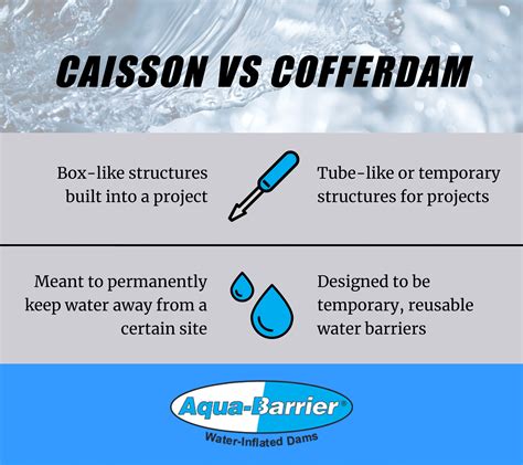 Caisson vs. Cofferdam: What’s the Difference? - Aqua-Barrier from HSI Services