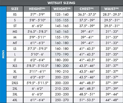 Size Charts – Coastline Surf Shop