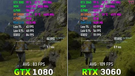 RTX 3060 vs GTX 1080: Which Is Better In 2023 - Tech4Gamers