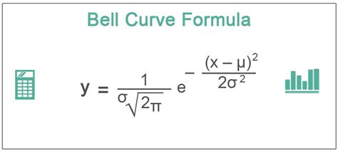 Bell Curve - Meaning, Graph, Formula, Example