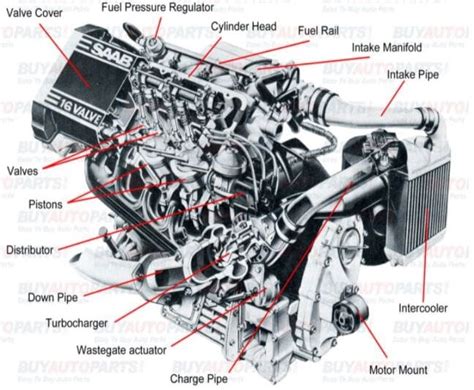 Engine Parts Pdf : Perkins Diesel Engines 4.248 Parts Manual Pdf | Bodenewasurk