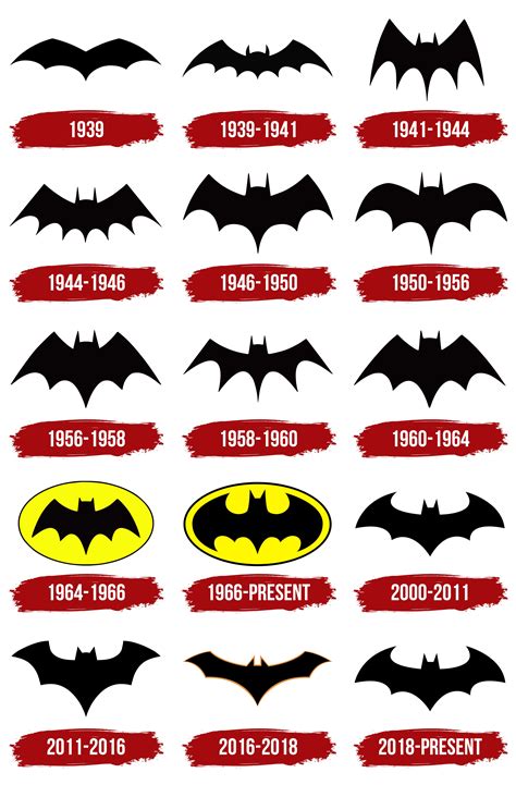 Batman Logo, symbol, meaning, history, PNG, brand