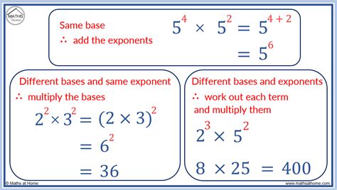 A Complete Guide to Multiplying Exponents – mathsathome.com