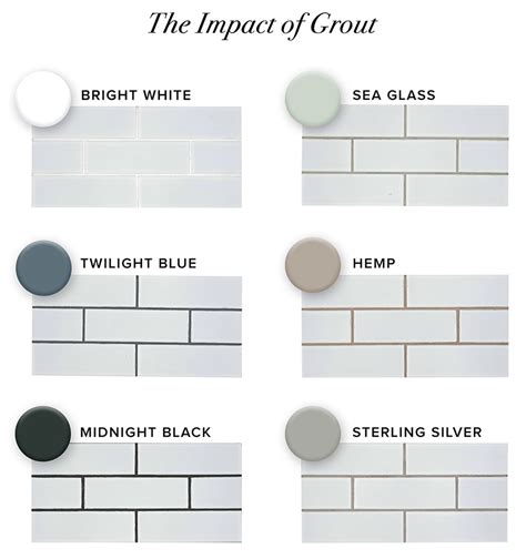 20+ Kitchen Tile Grout Colors