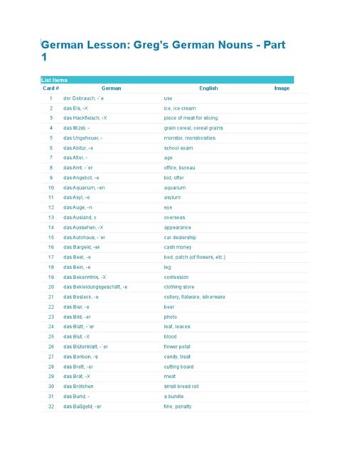 1000 German Nouns in Order Articles