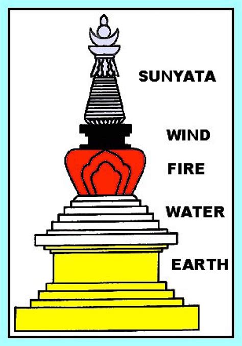 Buddha-Weekly-Elements of Stupa-Buddhism - Buddha Weekly: Buddhist Practices, Mindfulness ...