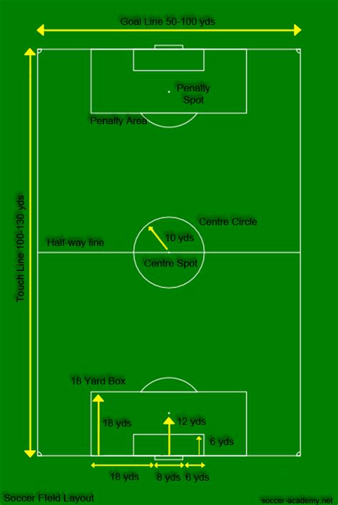 Soccer Field Layout | Correct Soccer Field Dimensions, Markings and Format