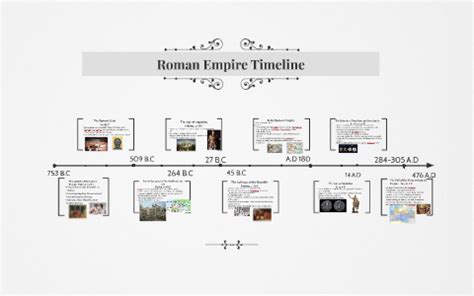 Roman Empire Timeline by on Prezi