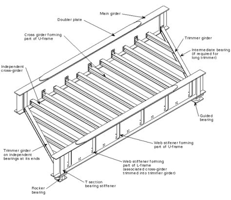 Beam Bridge Diagram