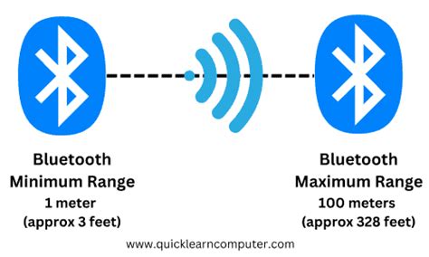 Minimum & Maximum Range of Bluetooth Devices