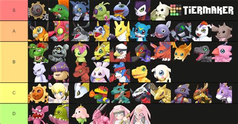 Digimon Rookie Level Tier List (Community Rankings) - TierMaker