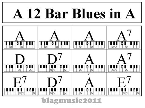 12 Bar Blues Pattern in A for Piano