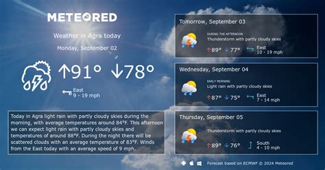 Agra Weather 14 days - Meteored