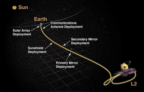 What NASA’s James Webb Looks Like From Powerful Earth Telescopes