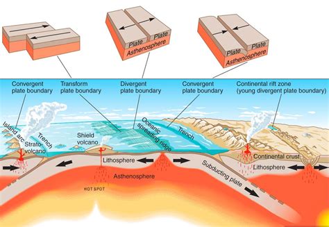 Tectonic Plate Boundaries Diagram