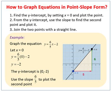 Graphing Linear Equations (examples, solutions, videos, activities)