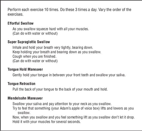 Figure 1 from Prophylactic swallowing exercises in patients with head and neck cancer undergoing ...