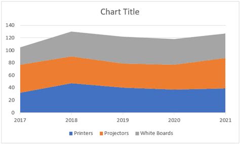 How to Create an Area Chart in Excel (explained with Examples)