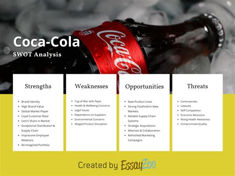 Coca-Cola SWOT Analysis: Secrets to Global Success