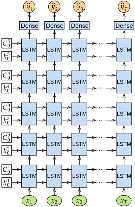 Neural network architecture from Xu et al. (2021) | Download Scientific Diagram