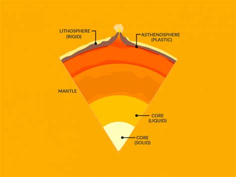 Geology - Earth How