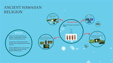 ANCIENT HAWAIIAN RELIGION by Karla Espinoza on Prezi Next