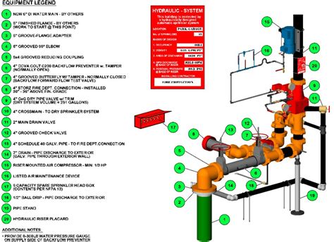 Sprinkler Systems – LFPC