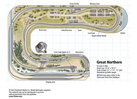 The Great Northern layout in N scale - Trains