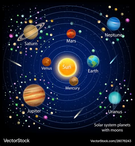 Get Solar System And Planets PNG - The Solar System