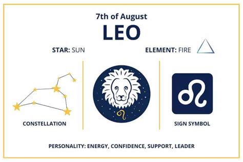 Zodiac Calendar August 7 - Happy Birthday Leo Sun Sign!