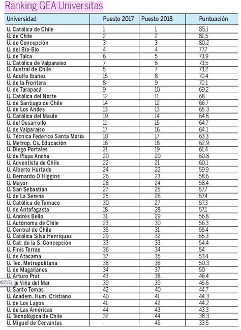 Ranking de las mejores universidades de Chile - Chile informa